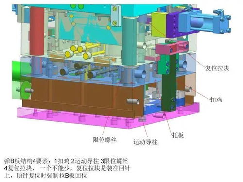 注塑模具另类前模斜顶 滑块上走小滑块设计 弹板二次顶出结构图档